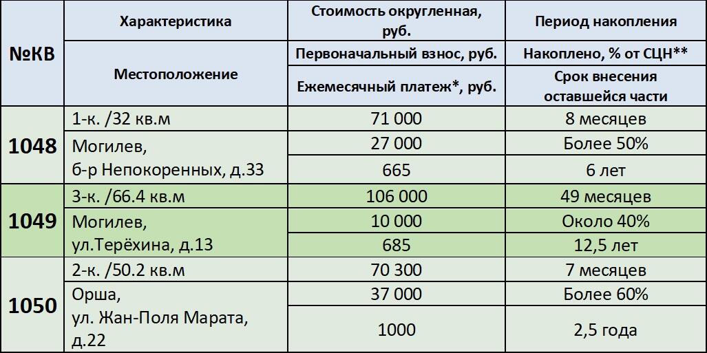 1050 р в сомах