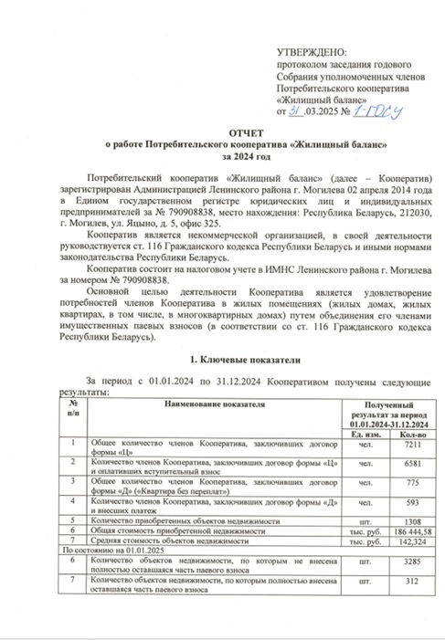 Отчет за 2024 год