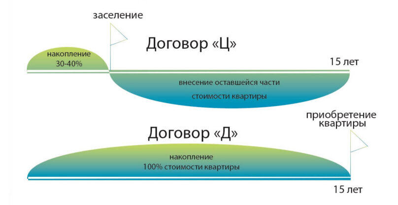 Пример