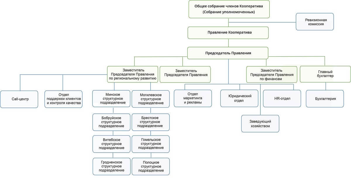 Структура Структура